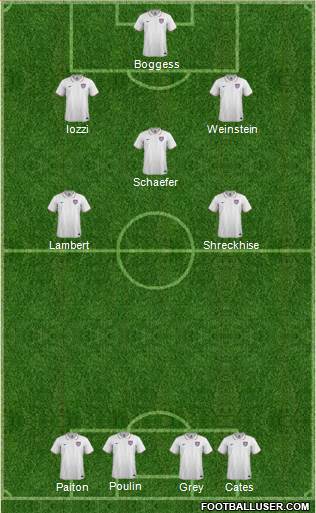 U.S.A. Formation 2015