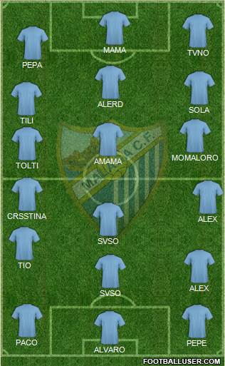 Málaga C.F. B Formation 2015