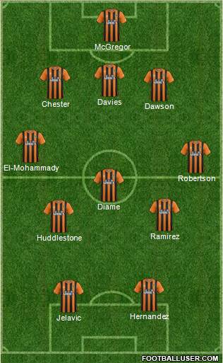 Hull City Formation 2015