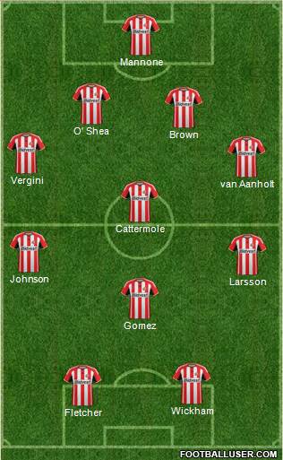 Sunderland Formation 2015