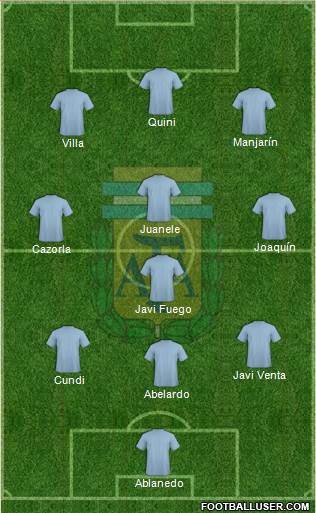 Argentina Formation 2015