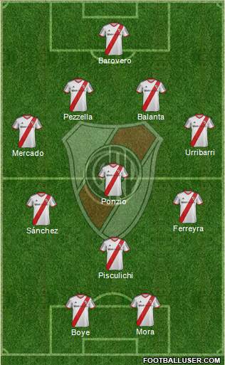 River Plate Formation 2015