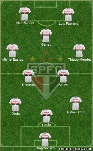 São Paulo FC Formation 2015