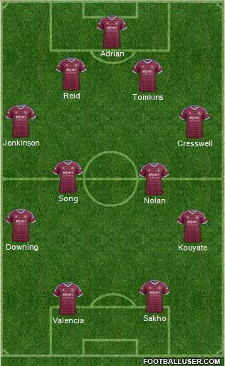 West Ham United Formation 2015