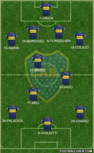 Boca Juniors Formation 2015