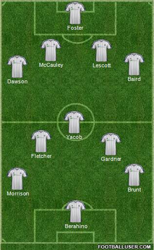 West Bromwich Albion Formation 2015