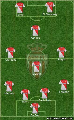 AS Monaco FC Formation 2015