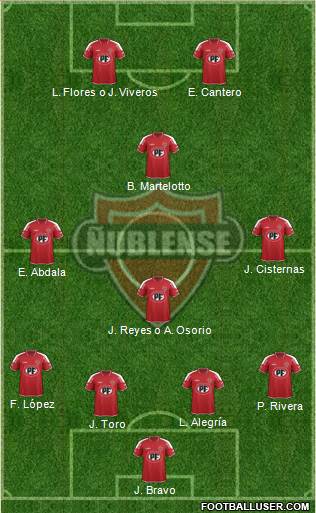 CD Ñublense S.A.D.P. football formation