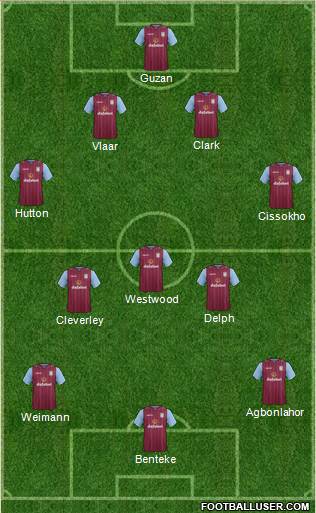 Aston Villa Formation 2015