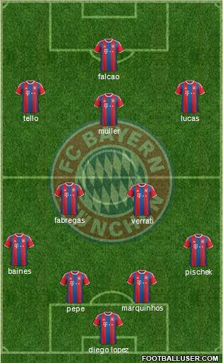 FC Bayern München Formation 2015