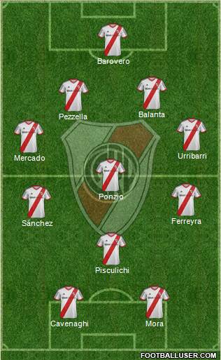 River Plate Formation 2015