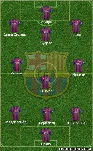 F.C. Barcelona Formation 2015