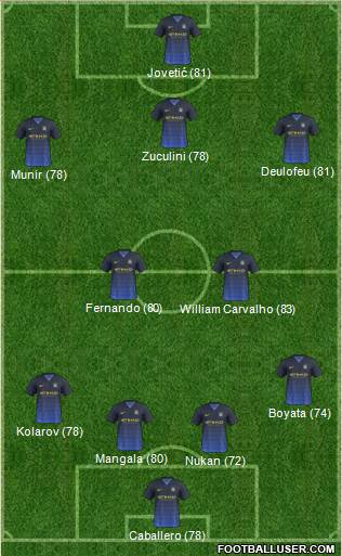 Manchester City Formation 2015