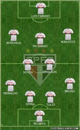 São Paulo FC Formation 2015
