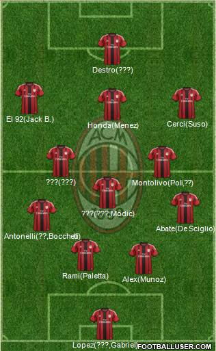A.C. Milan Formation 2015