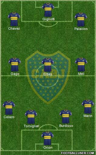 Boca Juniors Formation 2015