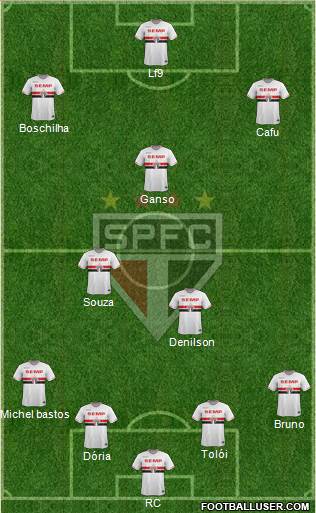 São Paulo FC Formation 2015