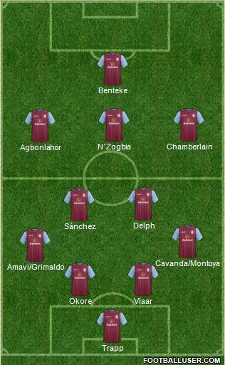 Aston Villa Formation 2015