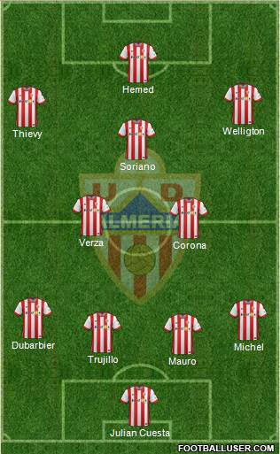 U.D. Almería S.A.D. Formation 2015