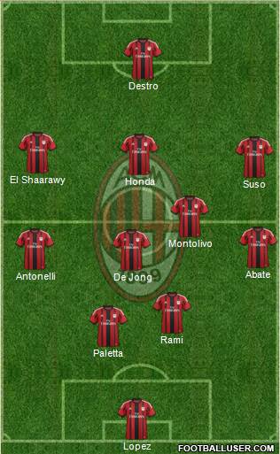 A.C. Milan Formation 2015