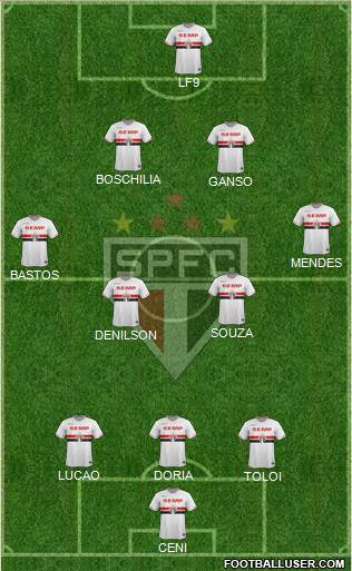 São Paulo FC Formation 2015