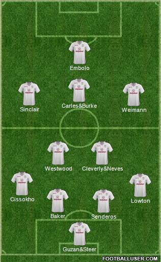 Aston Villa Formation 2015