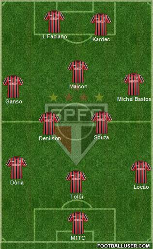 São Paulo FC Formation 2015