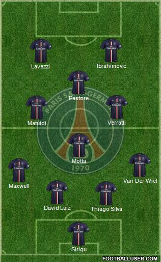 Paris Saint-Germain Formation 2015