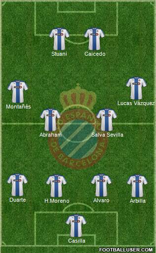 R.C.D. Espanyol de Barcelona S.A.D. Formation 2015
