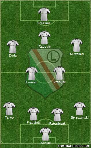 Legia Warszawa Formation 2015