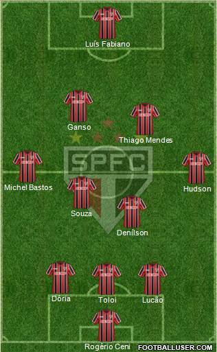 São Paulo FC Formation 2015