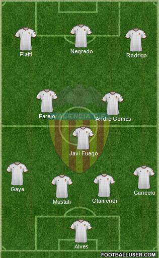 Valencia C.F., S.A.D. Formation 2015