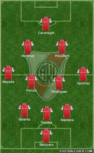 River Plate Formation 2015