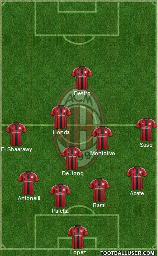 A.C. Milan Formation 2015