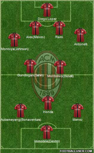 A.C. Milan Formation 2015