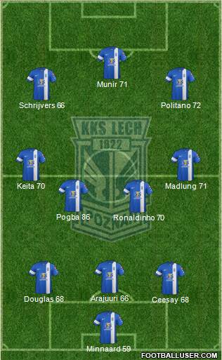 Lech Poznan Formation 2015