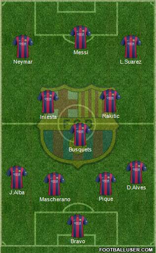 F.C. Barcelona Formation 2015