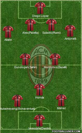A.C. Milan Formation 2015