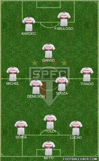 São Paulo FC Formation 2015