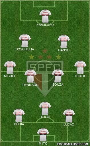 São Paulo FC Formation 2015
