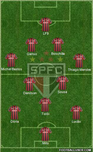 São Paulo FC Formation 2015