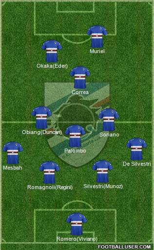 Sampdoria Formation 2015