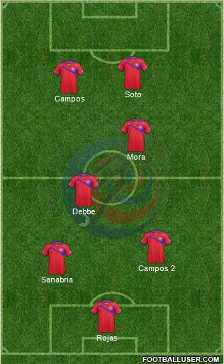 Costa Rica Formation 2015