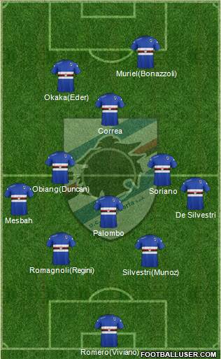 Sampdoria Formation 2015