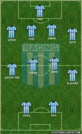 Racing Club Formation 2015