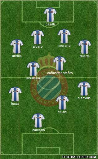 R.C.D. Espanyol de Barcelona S.A.D. Formation 2015