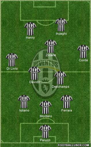 Juventus Formation 2015