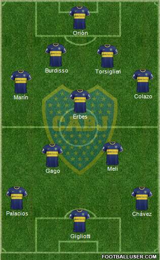 Boca Juniors Formation 2015