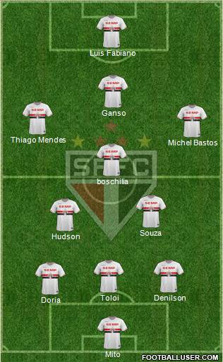 São Paulo FC Formation 2015