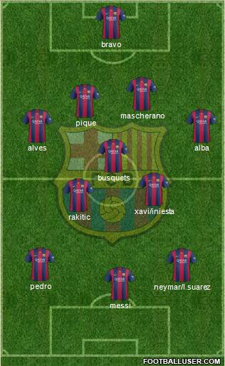 F.C. Barcelona Formation 2015